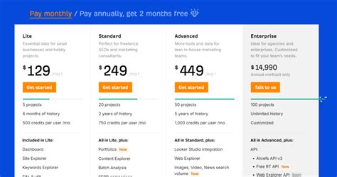 ahrefs koopje|Plans & Pricing .
